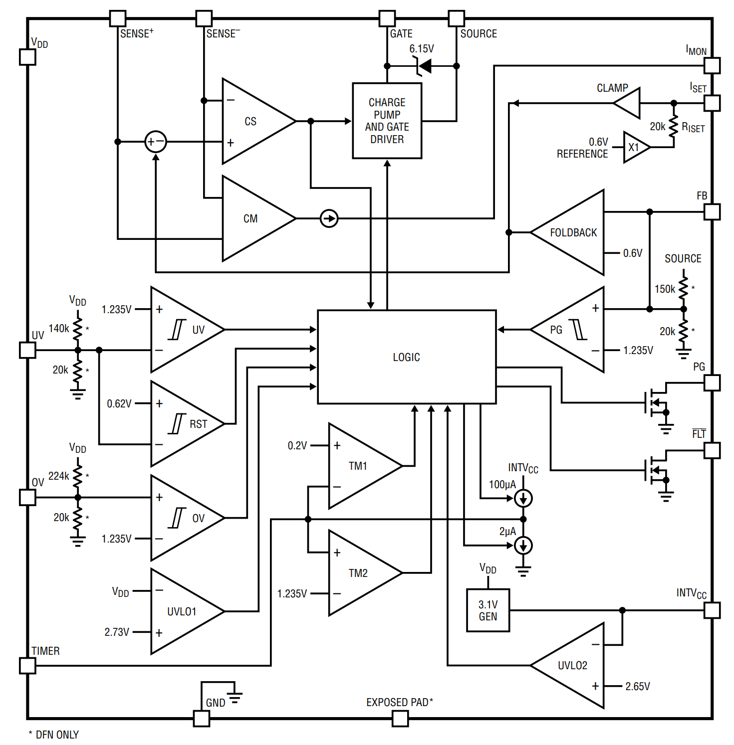 LTC4218IGN PBF